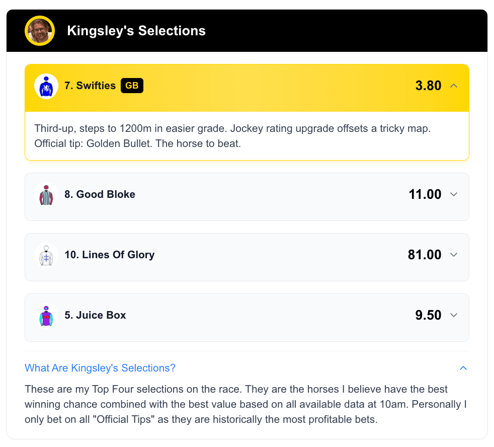 Kingsley's Top 4