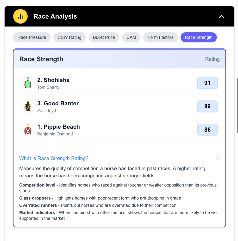 Race Strength Metric