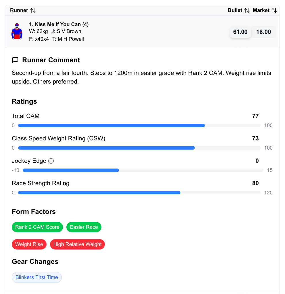 Feature: POSITIVE & NEGATIVE FORM FACTORS